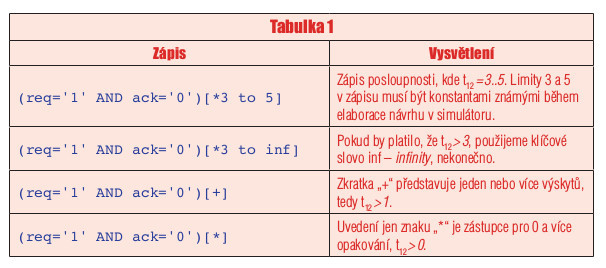 Verifikace pomocí assertions: jazyk PSL tab